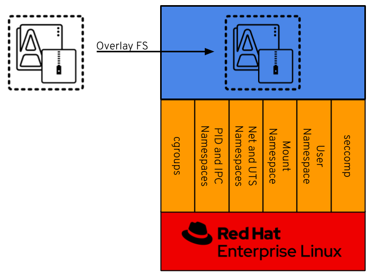 container stack
