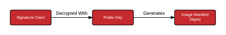 Image Decryption