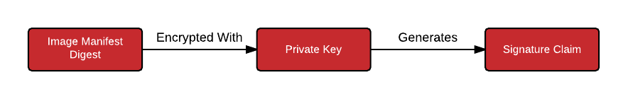 Image Encryption