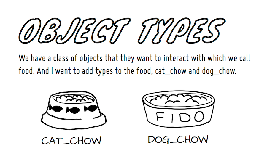 Objects