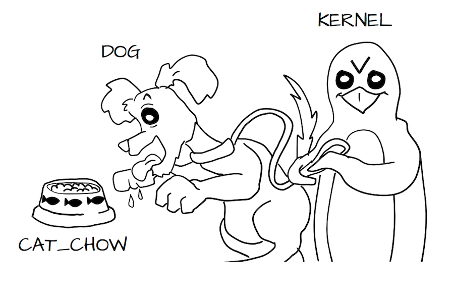 Stopped by Kernel