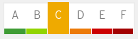 grade c