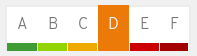 grade d