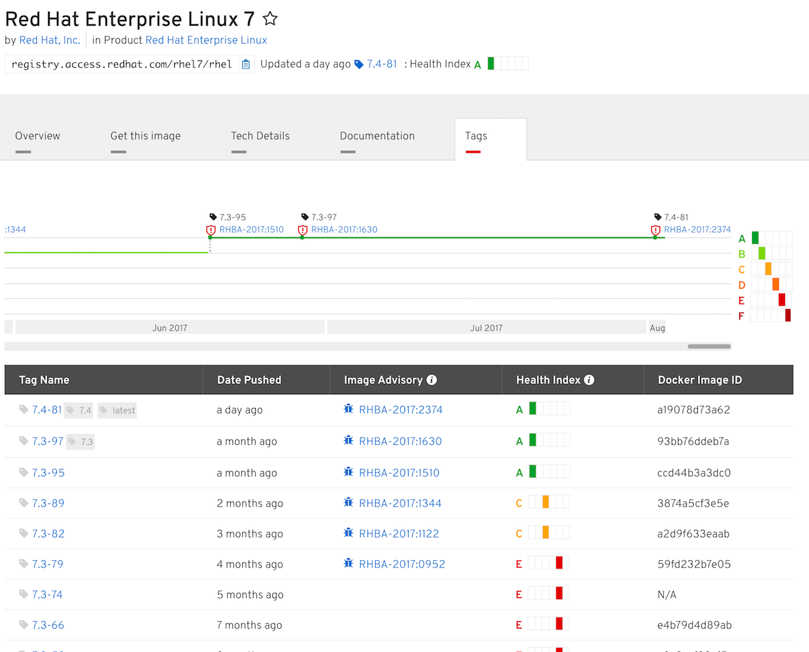 rhel7 health