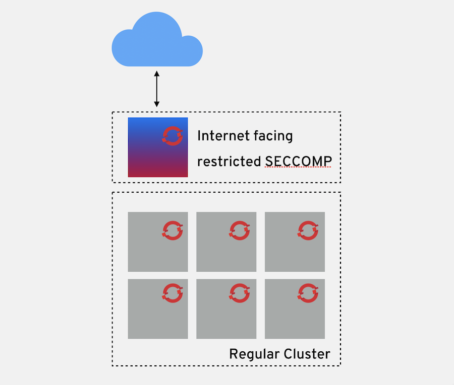 seccomp int
